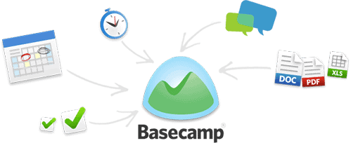 Driving Project Success With Basecamp