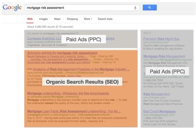 SEO for business vs PPC for business