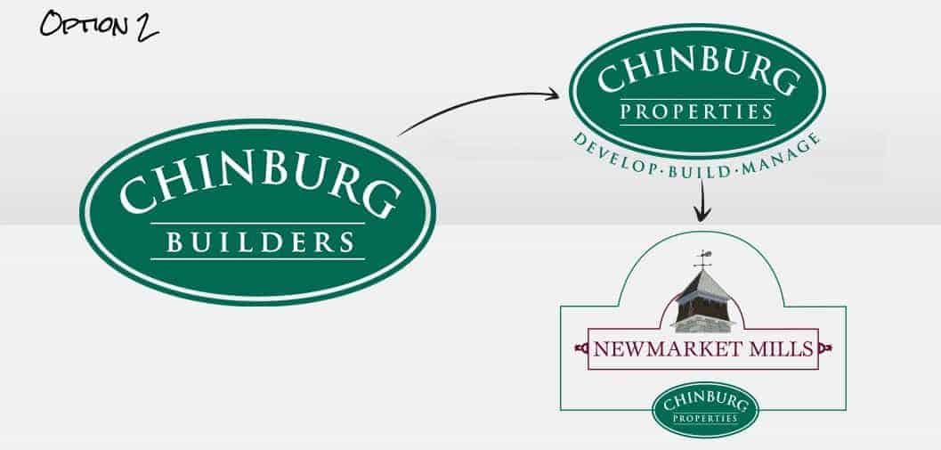 chinburg-NH-cs-brand-architecture-3
