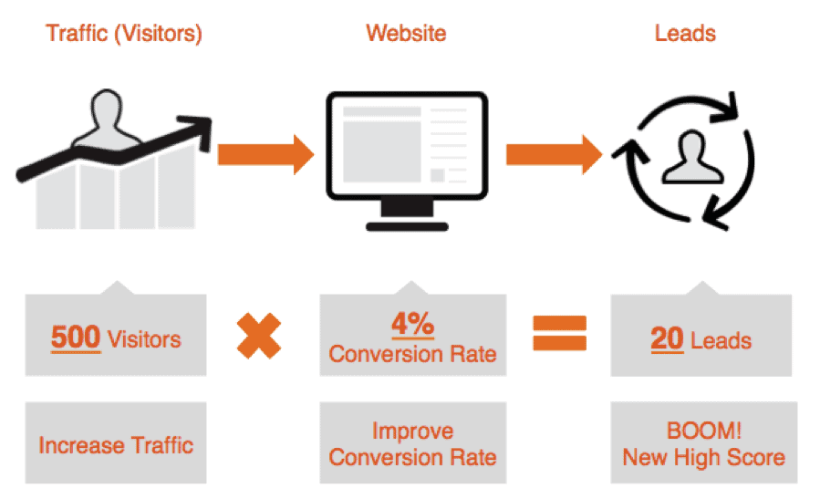 popup-increase traffic conversion rate