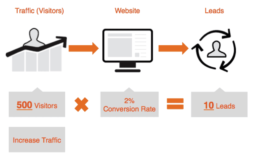 Online Lead Generation Through Your Website: A Beginner’s Guide For ...