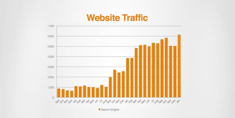 Web-Traffic