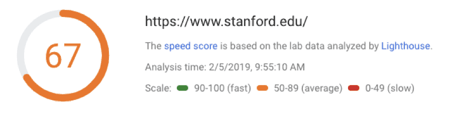 Stanford.edu Web Page Speed Test