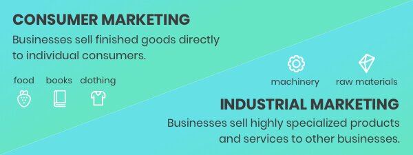 B2B manufacturing marketing plan_2 Consumer vs Industrial