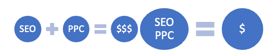 SEO and PPC Graphic