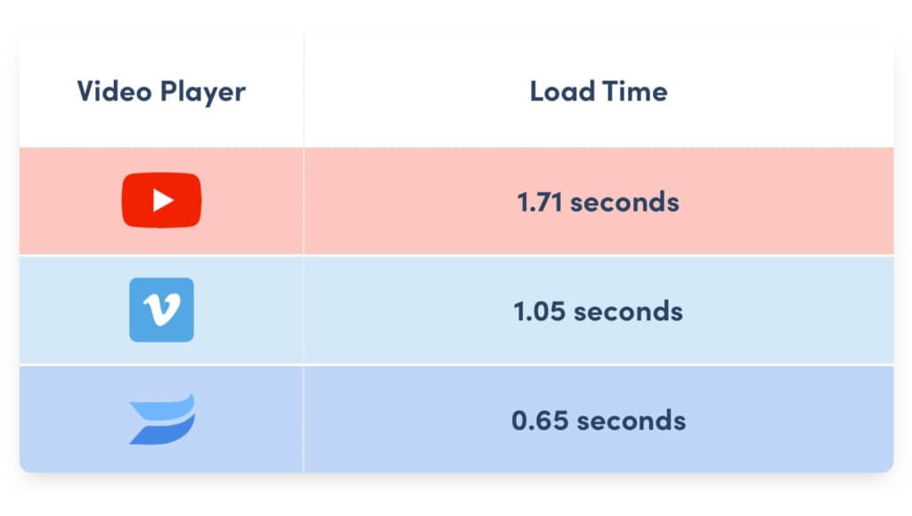 Load Time Graphic (1)